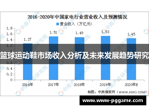 篮球运动鞋市场收入分析及未来发展趋势研究
