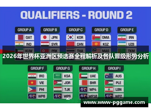 2026年世界杯亚洲区预选赛全程解析及各队晋级形势分析