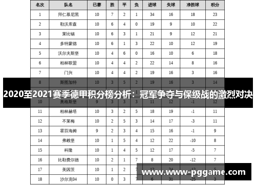 2020至2021赛季德甲积分榜分析：冠军争夺与保级战的激烈对决