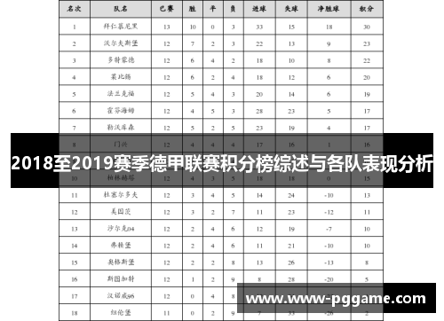 2018至2019赛季德甲联赛积分榜综述与各队表现分析