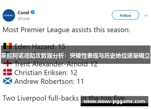 英超阿诺德助攻数据分析：突破性表现与历史地位逐渐确立