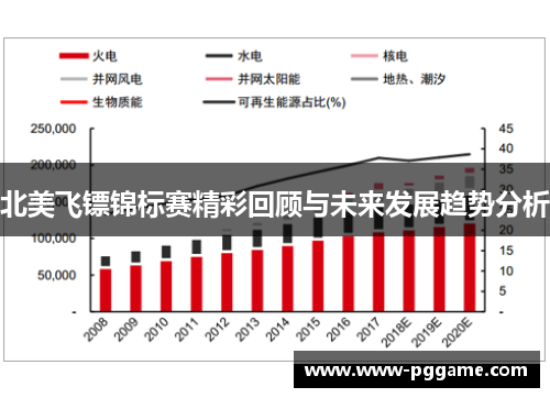 北美飞镖锦标赛精彩回顾与未来发展趋势分析