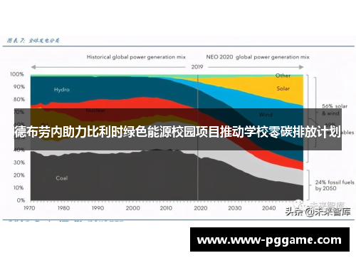 德布劳内助力比利时绿色能源校园项目推动学校零碳排放计划