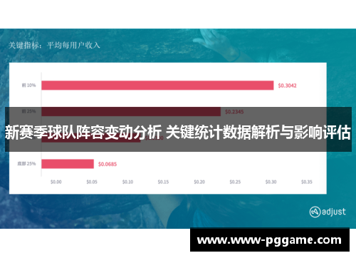 新赛季球队阵容变动分析 关键统计数据解析与影响评估