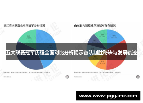 五大联赛冠军历程全面对比分析揭示各队制胜秘诀与发展轨迹