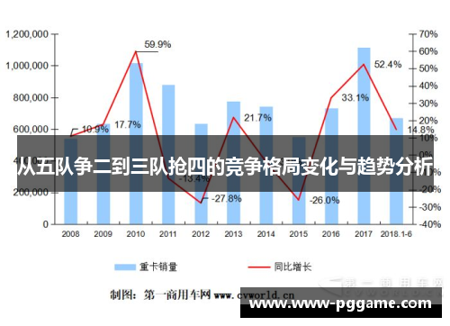从五队争二到三队抢四的竞争格局变化与趋势分析