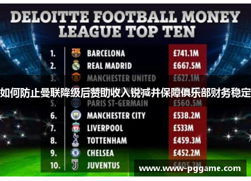 如何防止曼联降级后赞助收入锐减并保障俱乐部财务稳定
