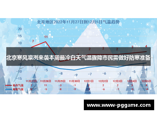 北京寒风凛冽来袭本周最冷白天气温骤降市民需做好防寒准备