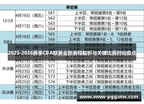 2025-2026赛季CBA联赛全新赛程解析与关键比赛时间盘点