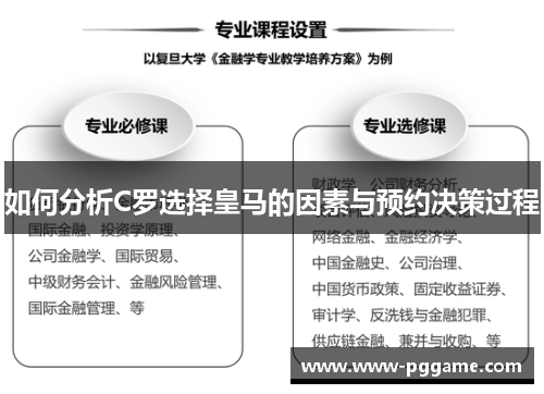 如何分析C罗选择皇马的因素与预约决策过程