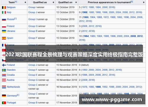 2023欧国联赛程全景梳理与观赛策略深度实用终极指南完整版