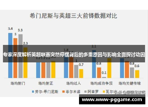 专家深度解析英超联赛突然停摆背后的多重原因与影响全面探讨动因