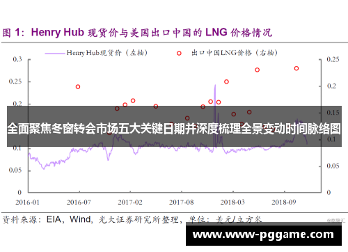 全面聚焦冬窗转会市场五大关键日期并深度梳理全景变动时间脉络图