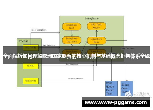 全面解析如何理解欧洲国家联赛的核心机制与基础概念框架体系全貌