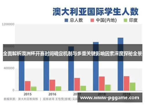 全面解析澳洲杯开赛时间确定机制与多重关键影响因素深度探秘全景