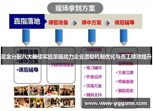 奖金分配八大最佳实践策略助力企业激励机制优化与员工绩效提升