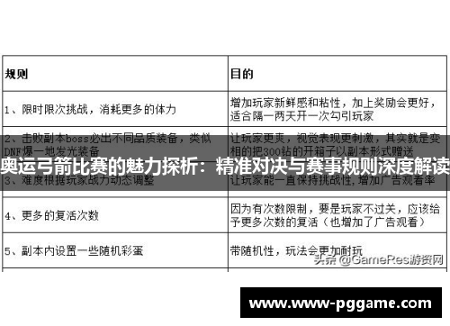 奥运弓箭比赛的魅力探析:精准对决与赛事规则深度解读 奥运弓箭比赛的魅力探析:精准对决与赛事规则深度解读