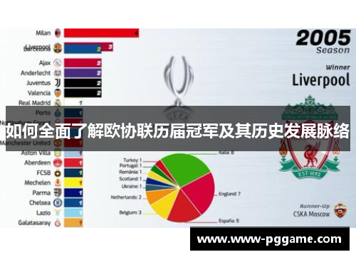 如何全面了解欧协联历届冠军及其历史发展脉络 如何全面了解欧协联历届冠军及其历史发展脉络