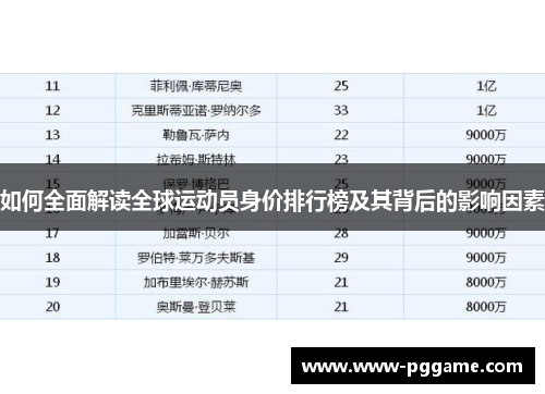 如何全面解读全球运动员身价排行榜及其背后的影响因素