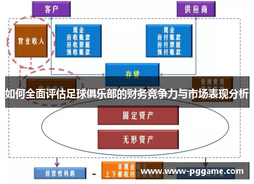 如何全面评估足球俱乐部的财务竞争力与市场表现分析