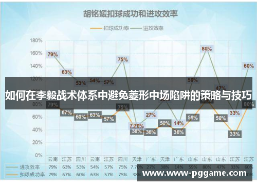 如何在李毅战术体系中避免菱形中场陷阱的策略与技巧