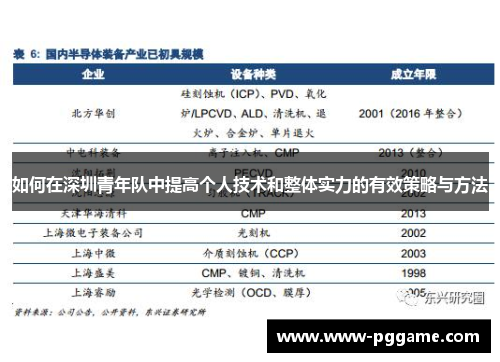 如何在深圳青年队中提高个人技术和整体实力的有效策略与方法