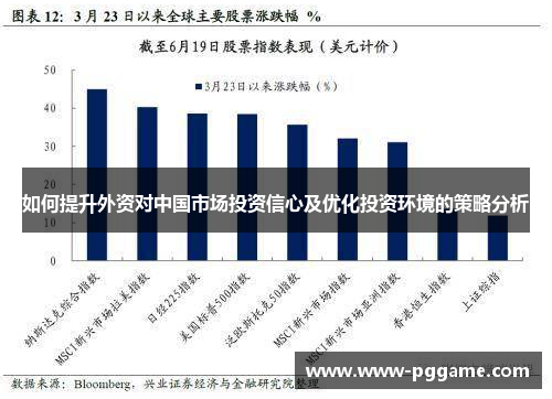 如何提升外资对中国市场投资信心及优化投资环境的策略分析