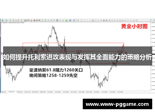 如何提升托利索进攻表现与发挥其全面能力的策略分析