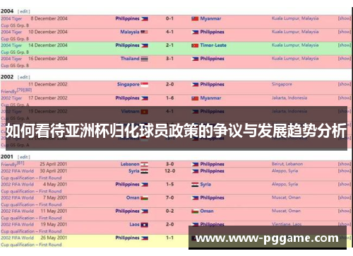 如何看待亚洲杯归化球员政策的争议与发展趋势分析