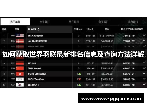 如何获取世界羽联最新排名信息及查询方法详解