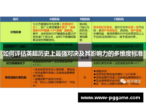 如何评估英超历史上最强对决及其影响力的多维度标准