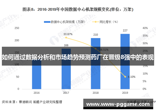 如何通过数据分析和市场趋势预测药厂在晋级8强中的表现