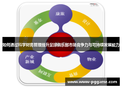 如何通过科学财务管理提升足球俱乐部市场竞争力与可持续发展能力