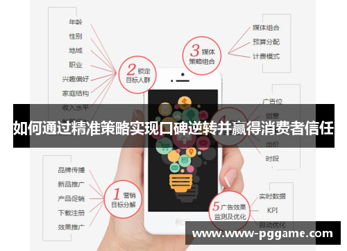 如何通过精准策略实现口碑逆转并赢得消费者信任