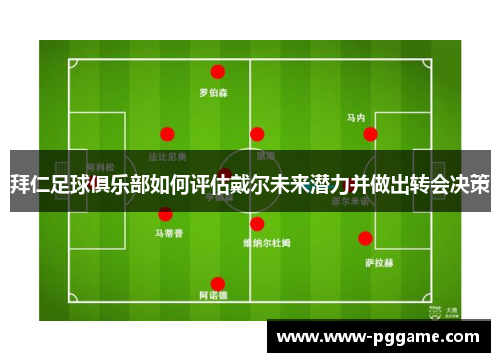 拜仁足球俱乐部如何评估戴尔未来潜力并做出转会决策